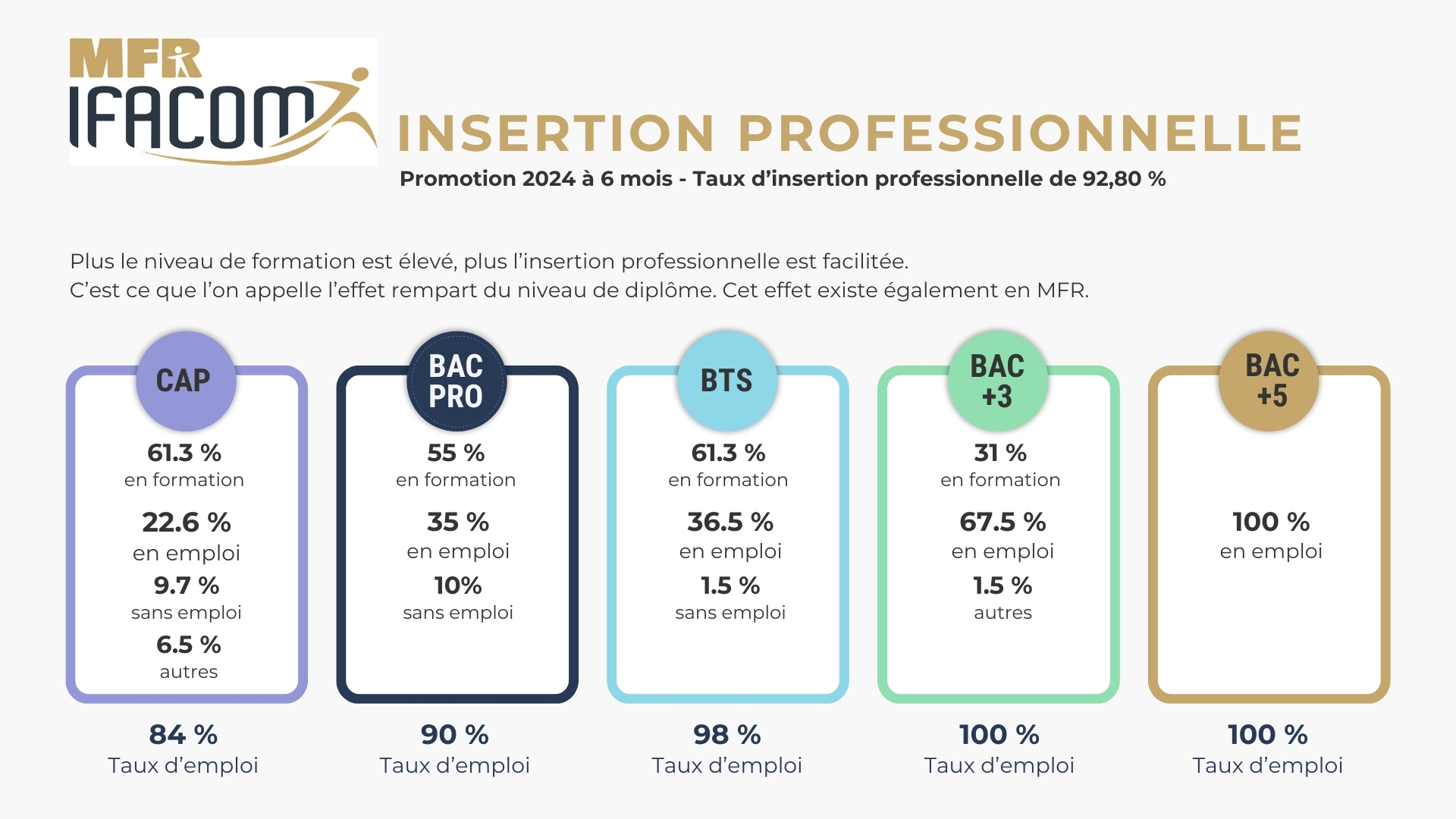 Insertion professionnel promo 2024 à 6 mois