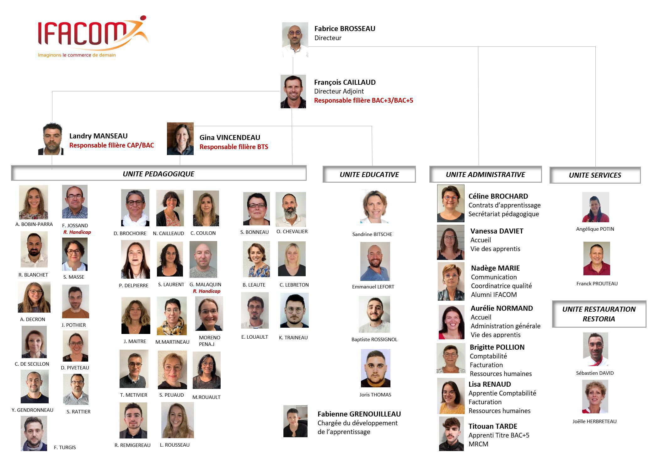 Organigramme du personnel IFACOM 2022-2023