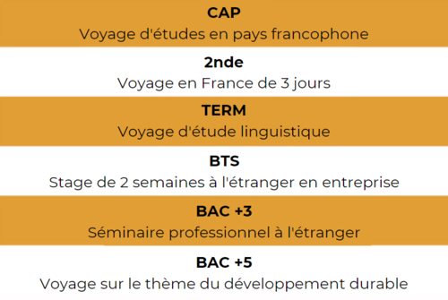 schemamobilité2021